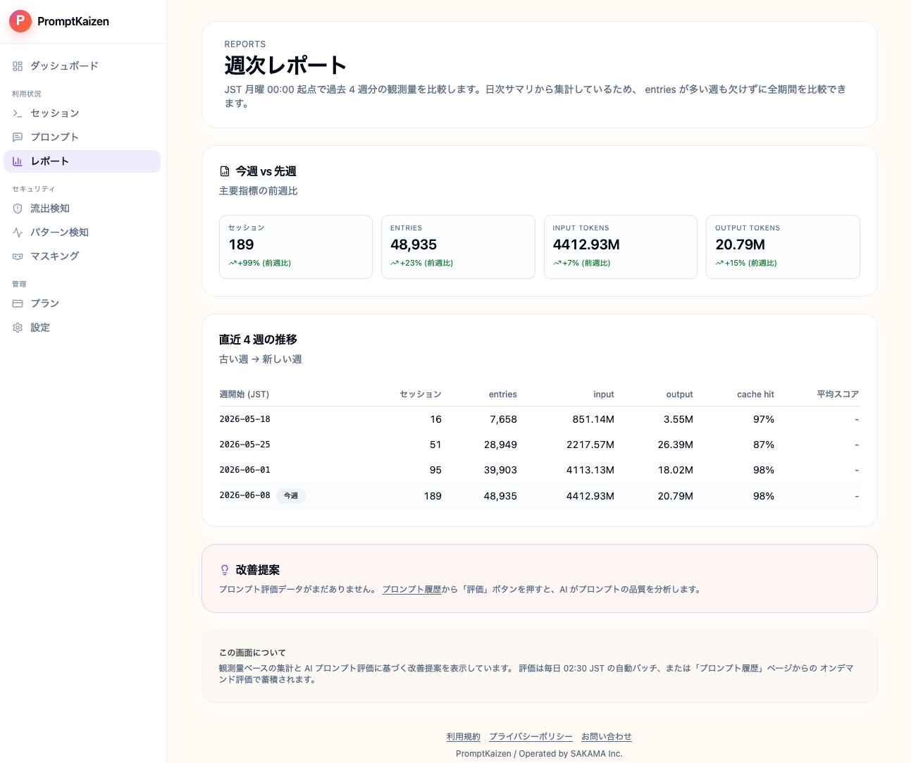 週次レポート画面