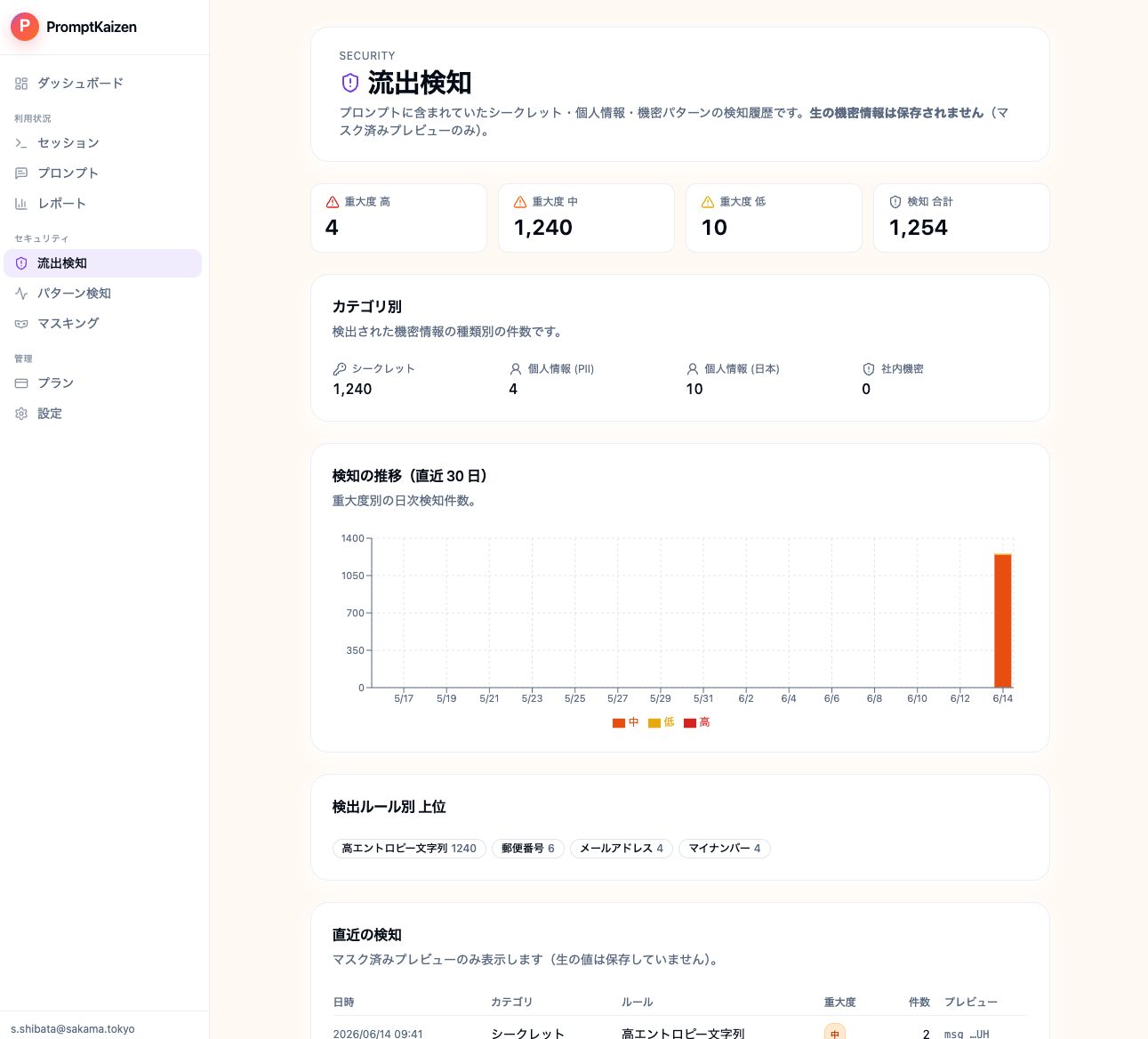 流出検知ダッシュボード
