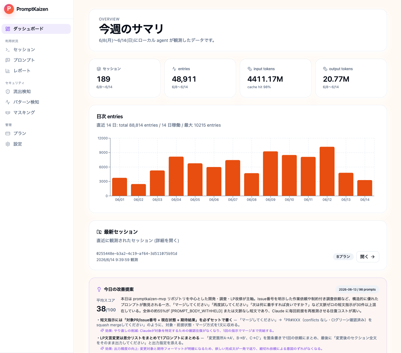 ダッシュボード（今週のサマリ）